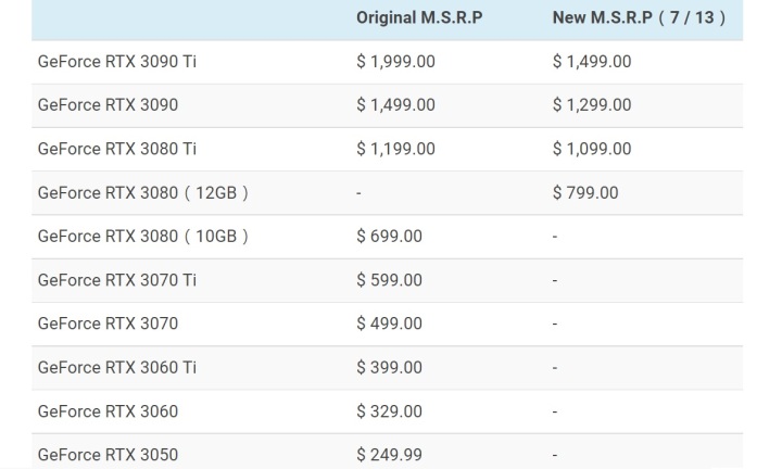 لیست قیمت Nvidia GeForce RTX 30-series.