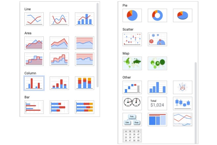 انواع نمودار موجود در Google Sheets.